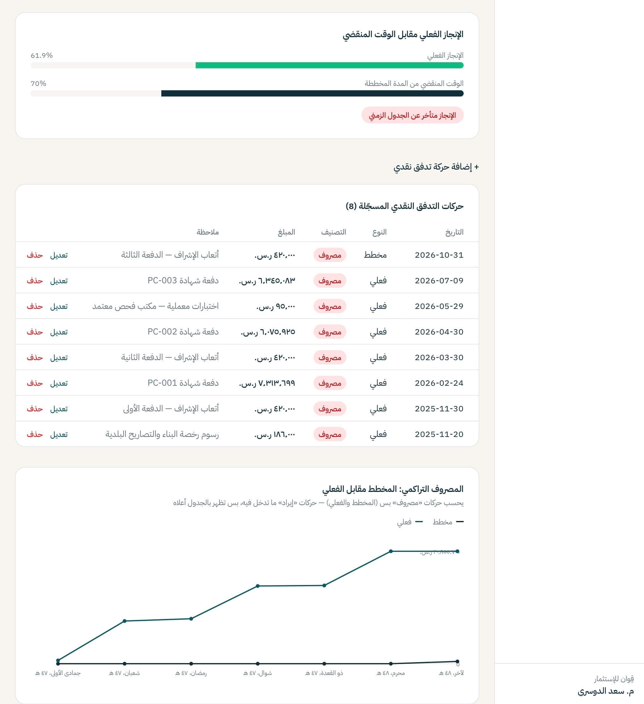 الإنجاز الفعلي مقابل الوقت المنقضي مع وسم «الإنجاز متأخر عن الجدول الزمني»، وتحته حركات التدفق النقدي